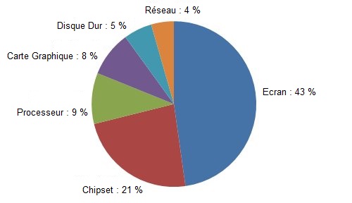 consommation_batterie_pc