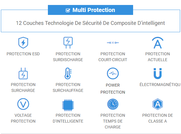 12 Couches Technologie De Sécurité De Composite D'intelligent